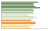 Grafico Popolazione in età scolastica - Ramacca 2023