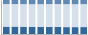 Grafico struttura della popolazione Comune di Ficarazzi (PA)