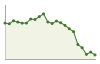 Popolazione