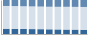 Grafico struttura della popolazione Comune di Enna