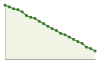 Popolazione