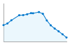 Grafico andamento storico popolazione Comune di Ficarra (ME)