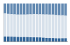 Grafico struttura della popolazione Comune di Ficarra (ME)