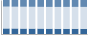 Grafico struttura della popolazione Comune di Scicli (RG)