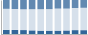 Grafico struttura della popolazione Comune di Gallodoro (ME)