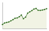 Popolazione