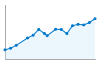 Grafico andamento storico popolazione Comune di Ispica (RG)