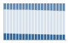 Grafico struttura della popolazione Comune di Ispica (RG)