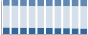 Grafico struttura della popolazione Comune di Leonforte (EN)