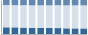 Grafico struttura della popolazione Comune di Borgetto (PA)