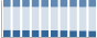 Grafico struttura della popolazione Comune di Bronte (CT)