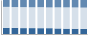 Grafico struttura della popolazione Comune di San Cono (CT)