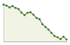 Popolazione