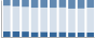 Grafico struttura della popolazione Comune di Leni (ME)