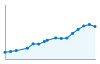 Grafico andamento storico popolazione Comune di Pace del Mela (ME)