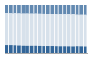 Grafico struttura della popolazione Comune di Pace del Mela (ME)