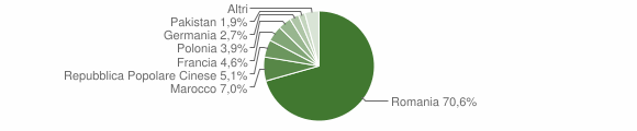 Grafico cittadinanza stranieri - Ravanusa 2013