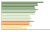 Grafico Popolazione in età scolastica - Ravanusa 2023