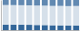Grafico struttura della popolazione Comune di Ravanusa (AG)