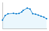 Grafico andamento storico popolazione Comune di Roccapalumba (PA)