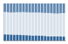 Grafico struttura della popolazione Comune di Roccapalumba (PA)