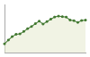 Popolazione