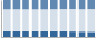Grafico struttura della popolazione Comune di Buseto Palizzolo (TP)