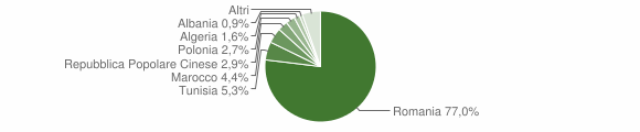 Grafico cittadinanza stranieri - Canicattì 2014