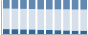 Grafico struttura della popolazione Comune di Giuliana (PA)