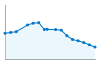 Grafico andamento storico popolazione Comune di San Fratello (ME)