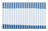 Grafico struttura della popolazione Comune di San Fratello (ME)