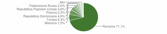 Grafico cittadinanza stranieri - Santa Maria di Licodia 2009