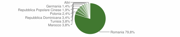 Grafico cittadinanza stranieri - Santa Maria di Licodia 2011