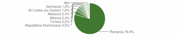 Grafico cittadinanza stranieri - Santa Maria di Licodia 2014