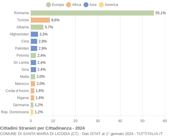 Grafico cittadinanza stranieri - Santa Maria di Licodia 2024