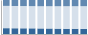 Grafico struttura della popolazione Comune di Comiso (RG)