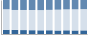 Grafico struttura della popolazione Comune di Condrò (ME)