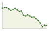 Popolazione