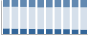 Grafico struttura della popolazione Comune di Pollina (PA)
