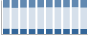 Grafico struttura della popolazione Comune di Salaparuta (TP)