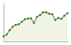 Popolazione