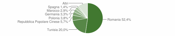 Grafico cittadinanza stranieri - Menfi 2012