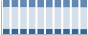 Grafico struttura della popolazione Comune di Menfi (AG)