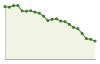 Popolazione