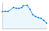 Grafico andamento storico popolazione Comune di Montagnareale (ME)