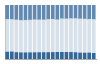 Grafico struttura della popolazione Comune di Montagnareale (ME)