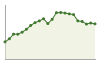 Popolazione