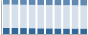 Grafico struttura della popolazione Comune di Pozzallo (RG)