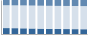 Grafico struttura della popolazione Comune di Agrigento