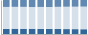 Grafico struttura della popolazione Comune di Piedimonte Etneo (CT)